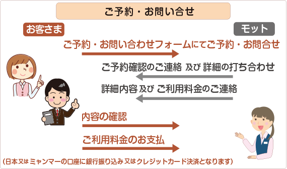 ご利用の流れ