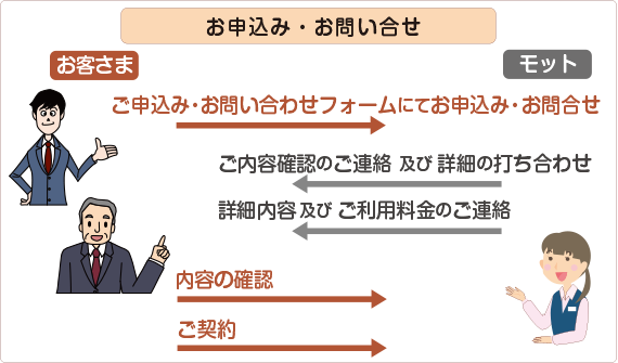 ご利用の流れ