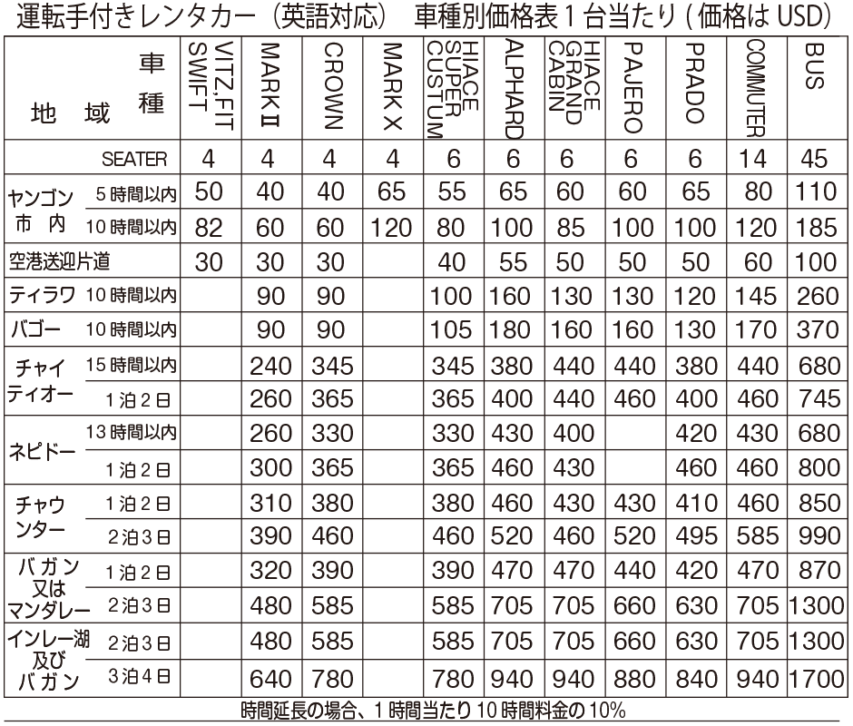 オーダーサービス基本価格表