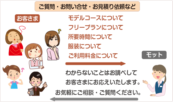 ご質問・お問合せ